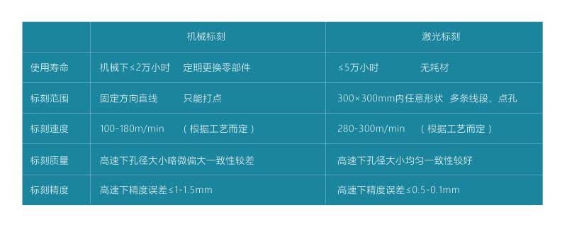 薄膜包裝市場(chǎng)的發(fā)展歷程(圖1)