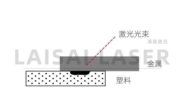 電子束焊接與激光焊接有什么不同？(圖2)