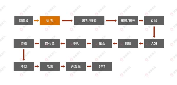 激光鉆孔機(jī)在FPC上的應(yīng)用有哪些？(圖1)