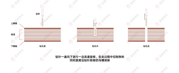 激光鉆孔機(jī)在FPC上的應(yīng)用有哪些？(圖2)