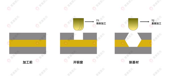 激光鉆孔機(jī)在FPC上的應(yīng)用有哪些？(圖3)