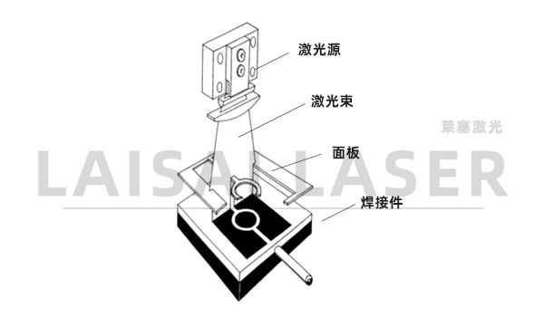 塑料微流體設(shè)備的激光鍵合(圖2)