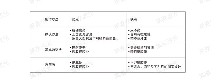 激光玻璃封裝工藝是怎么實(shí)現(xiàn)的？(圖2)