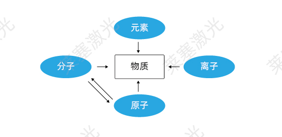 科普篇——光是如何產(chǎn)生的？(圖1)