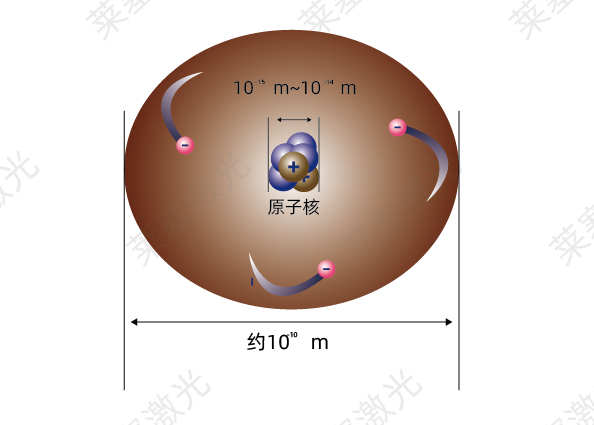 科普篇——光是如何產(chǎn)生的？(圖2)