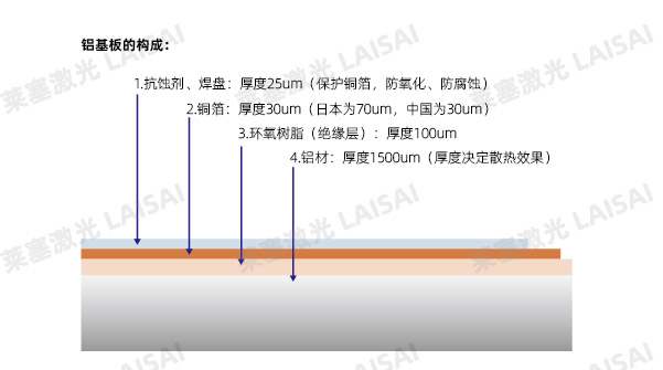 金屬基材PCB板的激光切割應用介紹(圖1)