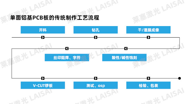 金屬基材PCB板的激光切割應用介紹(圖2)