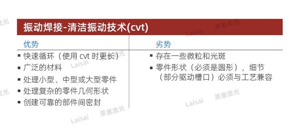 塑料接合--你知道怎么選擇適合你的焊機技術(shù)嗎？(圖4)