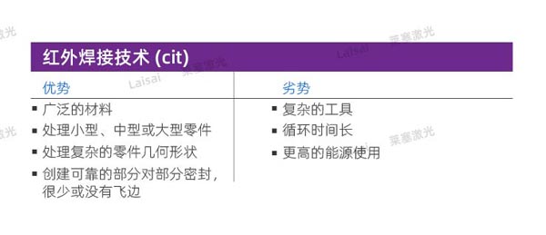 塑料接合--你知道怎么選擇適合你的焊機技術(shù)嗎？(圖6)