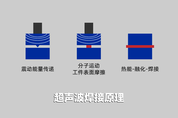 塑料激光焊機和其他塑料焊機的區(qū)別(圖2)