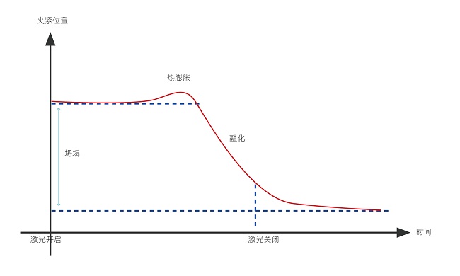 塑料激光焊接的焊接強(qiáng)度怎么樣？(圖1)