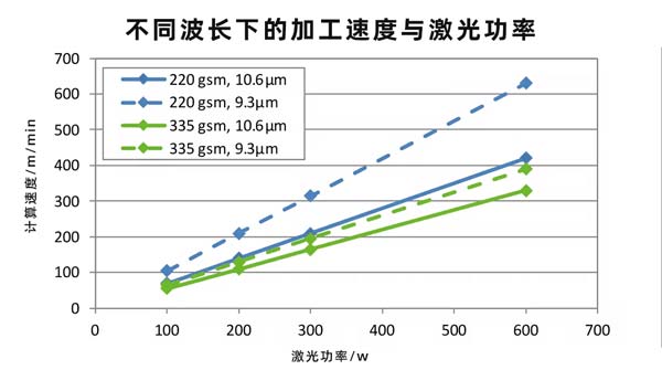 二氧化碳紙張激光切割設(shè)備，速度快、效果好！(圖2)