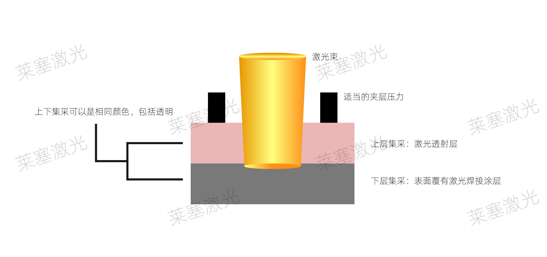 塑料激光焊機和其他塑料焊機的區(qū)別(圖4)