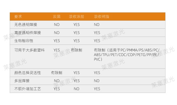 塑料激光焊接過程中如何選擇吸收劑?(圖2)