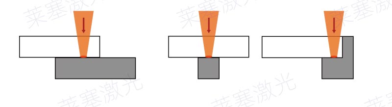 塑料激光焊接常見的焊縫錯誤設(shè)計(圖1)