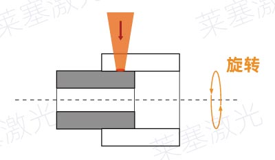 塑料激光焊接常見的焊縫錯誤設(shè)計(圖3)