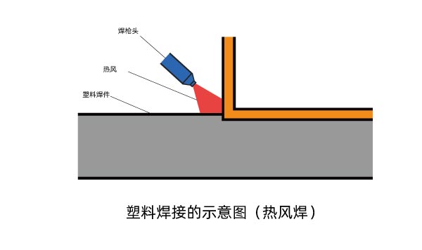 塑料激光焊機和其他塑料焊機的區(qū)別(圖1)