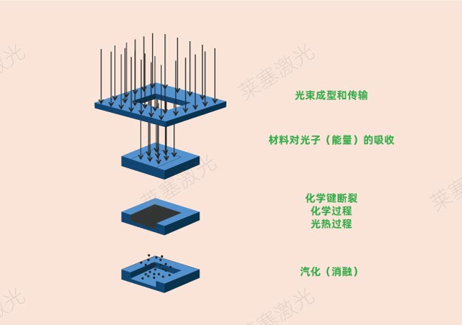 激光鉆孔在PCB中是怎么工作的？(圖2)