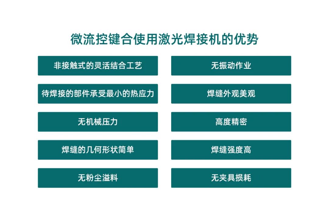 微流控產(chǎn)業(yè)化解決方案，量產(chǎn)下激光焊接擁有絕對優(yōu)勢！(圖2)