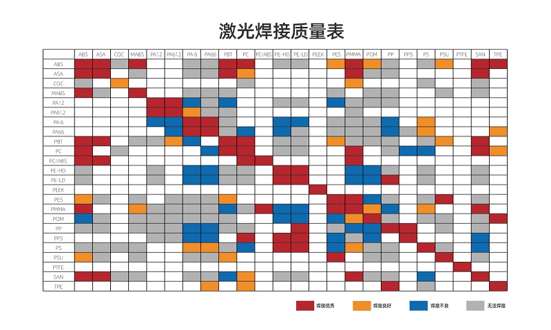 塑料激光焊接讓塑料連接更堅(jiān)固、美觀、精確！(圖2)