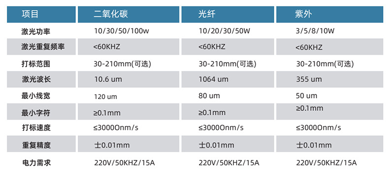 LS-C30W 激光噴碼機(jī)(圖3)